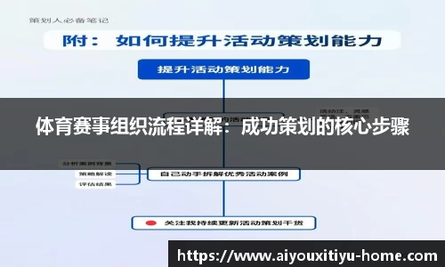 体育赛事组织流程详解：成功策划的核心步骤